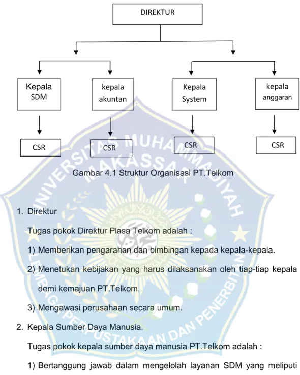 Gambar 4.1 Struktur Organisasi PT.Telkom 