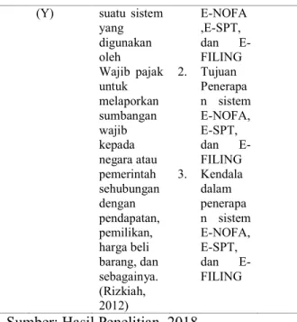Tabel 2 Regresi Linear Sederhana  Coefficients a Model  Unstandardized Coefficients  Standardized  Coefficients  T  Sig