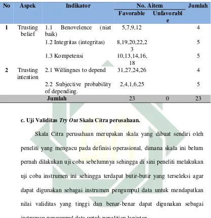 Tabel 12. Distribusi Aitem Skala Kepercayaan konsumen setelah Dilakukan Try Out. 