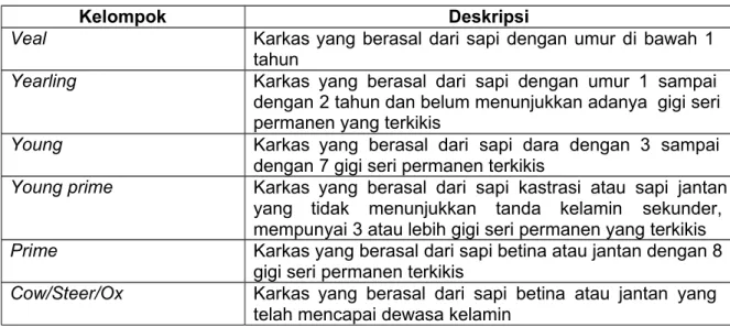 SNI 3932:2008. Standar Nasional Indonesia. Mutu Karkas Dan Daging Sapi