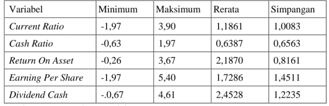 Tabel IV.1  Hasil Deskripsi Data 