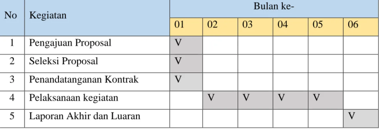 Tabel 2. Jadwal Kegiatan PkM 