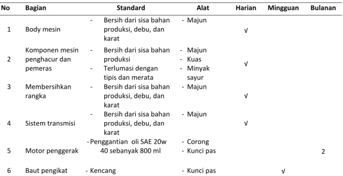 Tabel 2. Prosedur Perawatan Mesin Produksi Susu Kedelai 