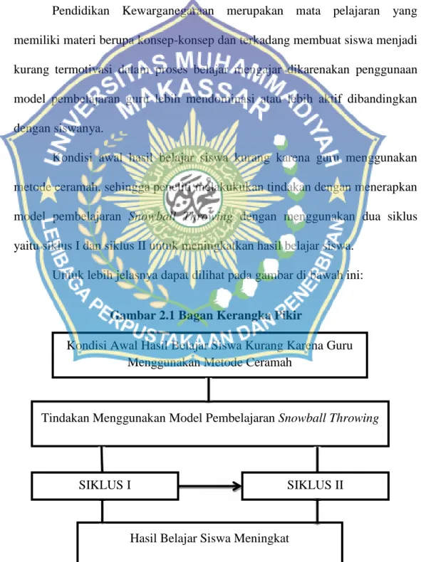 Gambar 2.1 Bagan Kerangka Pikir