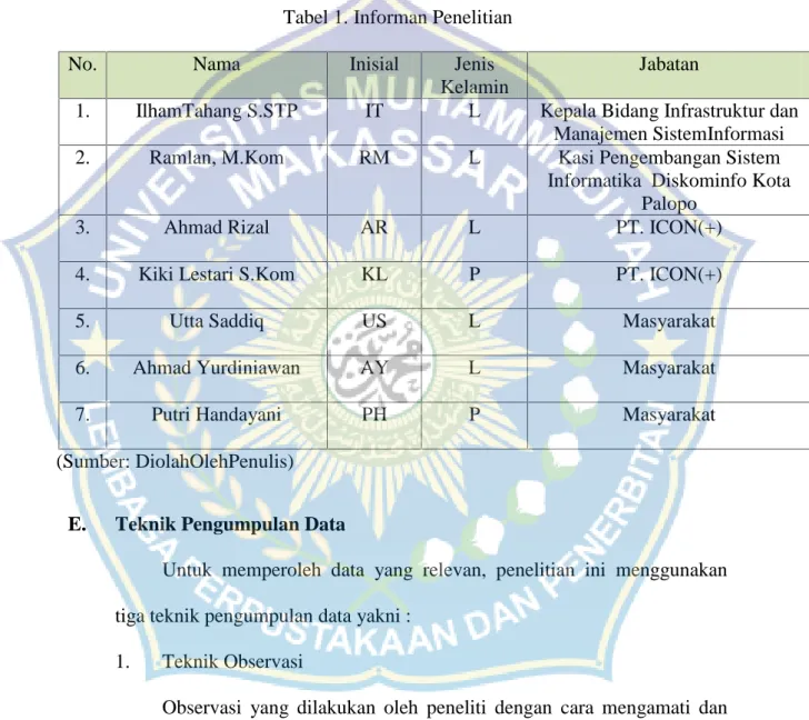 Tabel 1. Informan Penelitian