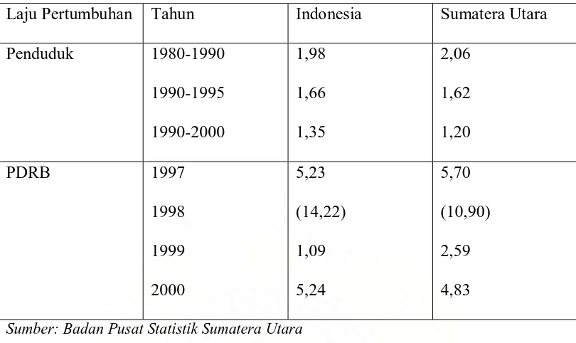 Tabel 1.1 Laju Pertumbuhan Penduduk dan PDRB Indonesia dan 