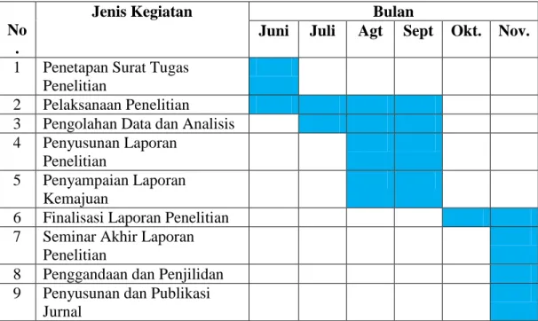 Tabel 1. Jadwal Penelitian 