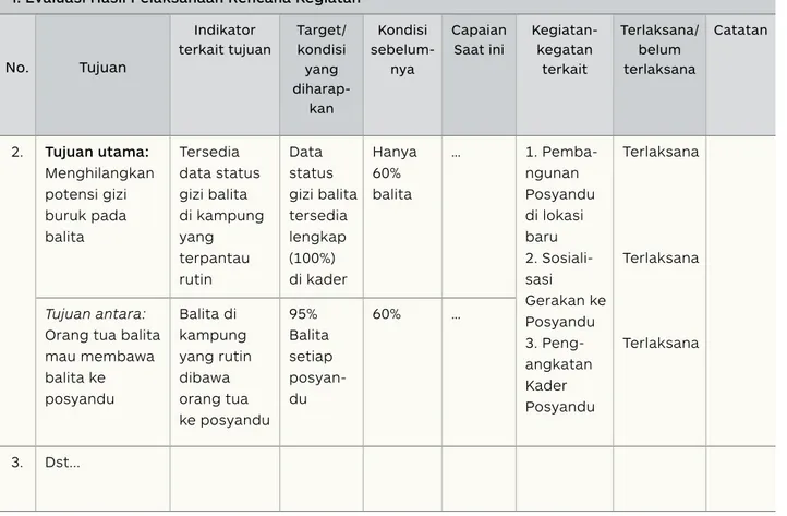 Tabel Rencana Anggaran Biaya (RAB)
