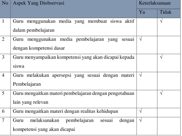 Tabel 4.1 Hasil Observasi Keterlaksanaan Pembelajaran  Siklus I 