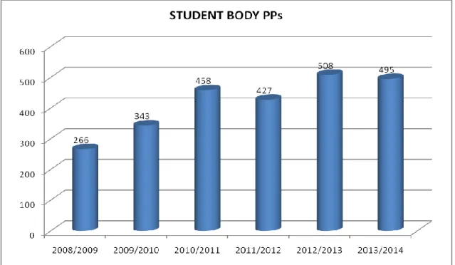Gambar V.3. Student Body Mahasiswa PPs dalam 3 titik waktu 