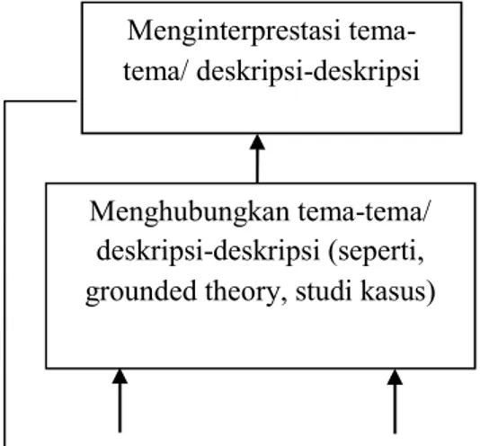 Gambar III.I Teknik Analisa Data 