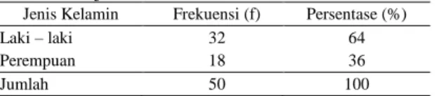 Tabel  1.  Distribusi  frekuensi  karakteristik  responden  berdasarkan jenis kelamin 