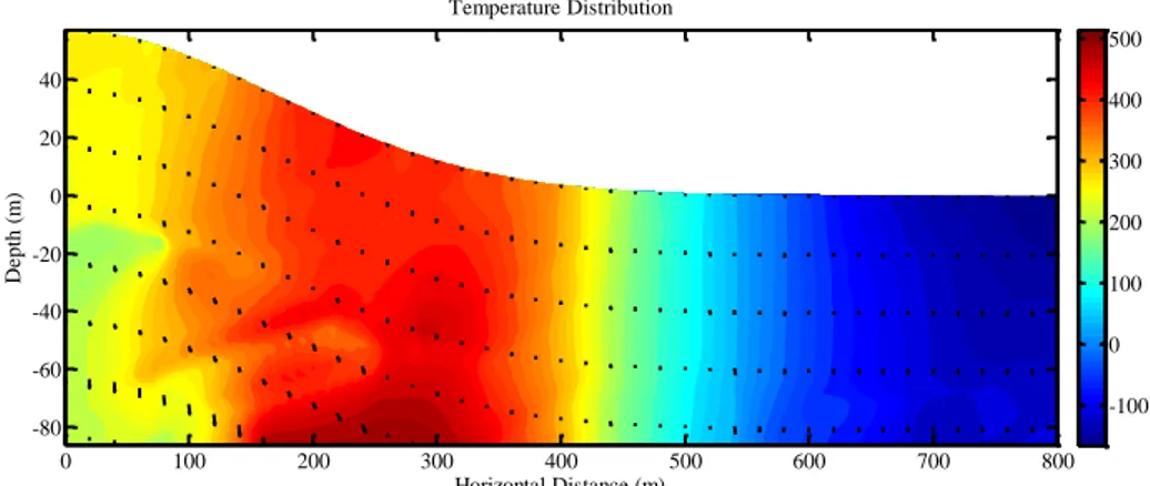 Gambar 18 Distribusi temperatur pada topografi lembah 