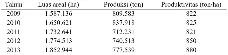 Tabel 1. Luas Areal, Produksi, dan Produktivitas Kakao Indonesia 