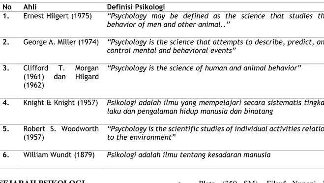 Tabel 1. Definisi Psikologi Menurut Beberapa Ahli Psikologi  (Sumber: Sobur, 2003:32) 