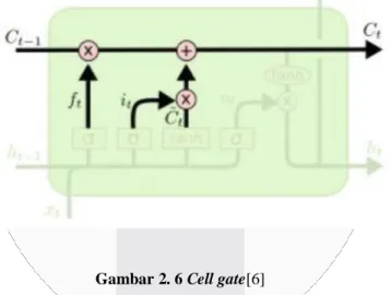 Gambar 2. 6 Cell gate[6] 