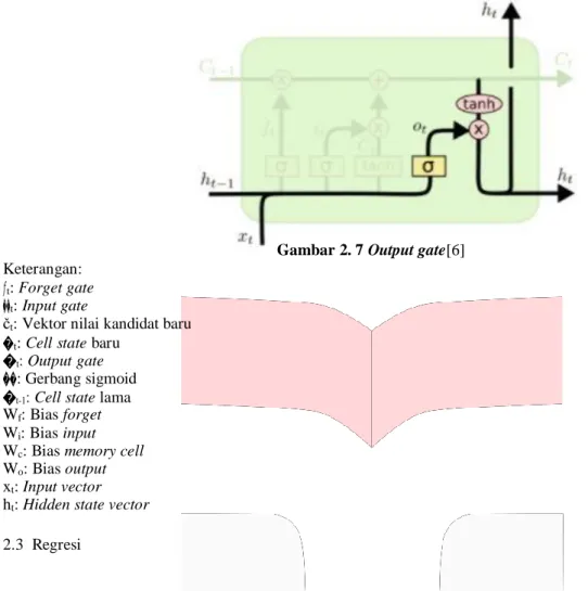 Gambar 2. 7 Output gate[6]