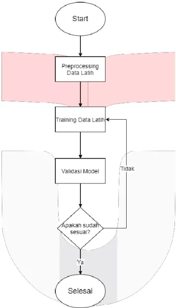 Gambar 3. 1 Rancangan sistem 