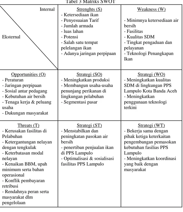 Tabel 3 Matriks SWOT  Internal  Eksternal  Strenghts (S) - Ketersediaan ikan - Penyesuaian Tarif - Jumlah armada - luas lahan - Potensi 