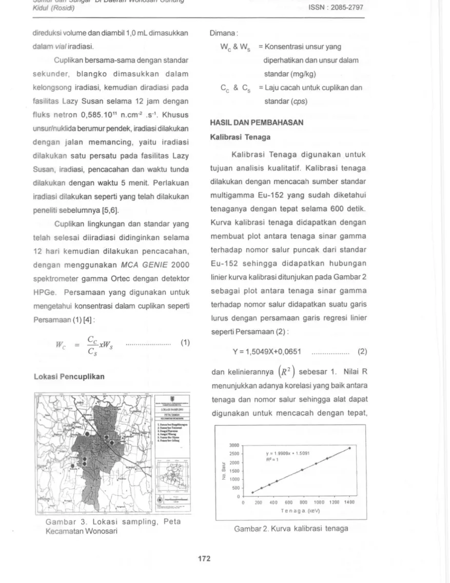 Gambar 3. Lokasi sampling, Peta