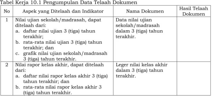Tabel Kerja 10.1 Pengumpulan Data Telaah Dokumen 