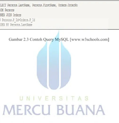 Gambar 2.3 Contoh Query MySQL [www.w3schools.com] 