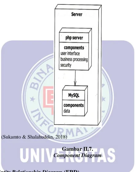 Gambar II.7. 