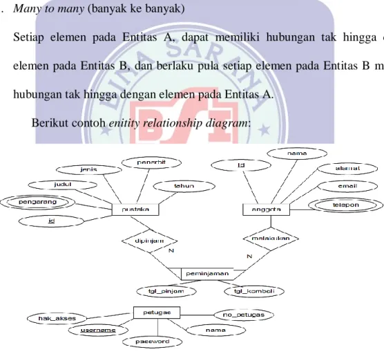 Gambar II.8. 