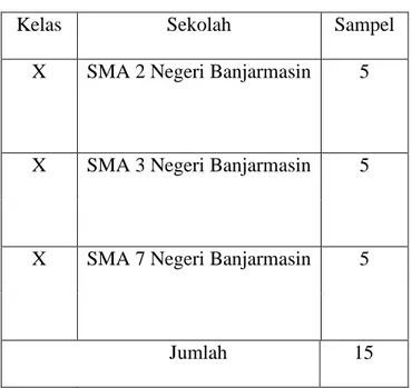 Tabel 3.1: Data sampel yang diteliti 