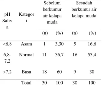 Tabel  1.  Distribusi  karakteristik  responden  berdasarkan jenis kelamin 