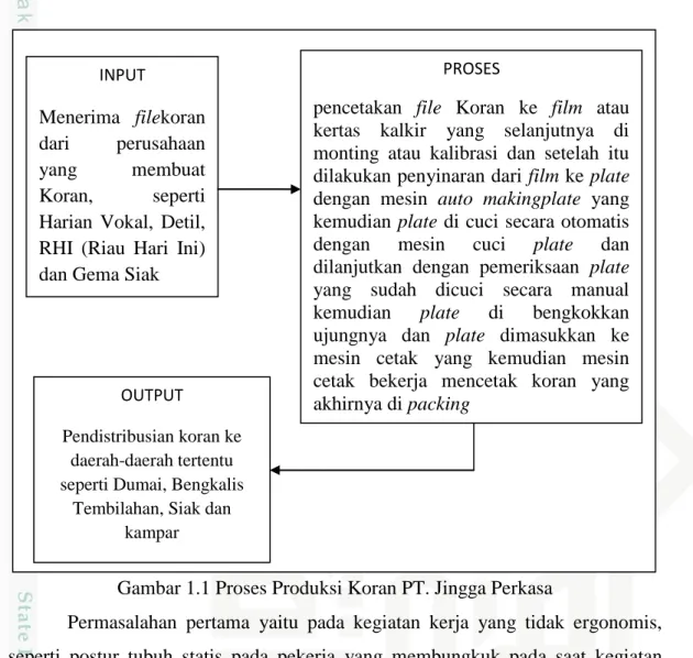 Gambar 1.1 Proses Produksi Koran PT. Jingga Perkasa 