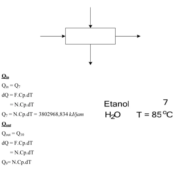 Tabel LB-10 Neraca Panas keluar (Q 9 ) pada condensor (CD-102)