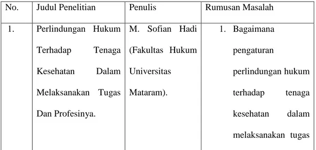 Table 1. Daftar Penelitian Sejenis 