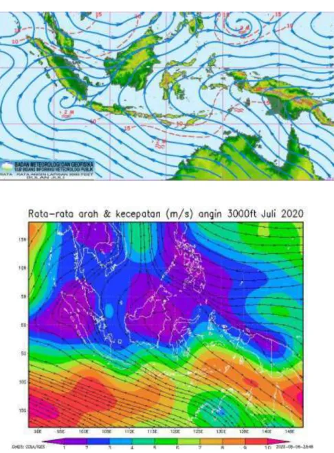 Gambar 9.  Normal Angin Lapisan 3000 ft bulan Juli  dan Rata-rata Juli 2020  (Sumber: BMKG dan NOAA) 