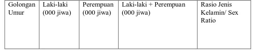 Tabel 4.4 Komposisi Penduduk Sumatera Utara Berdasarkan Umur,  