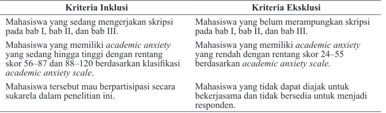 Tabel 1 Kriteria Inklusi dan Ekslusi