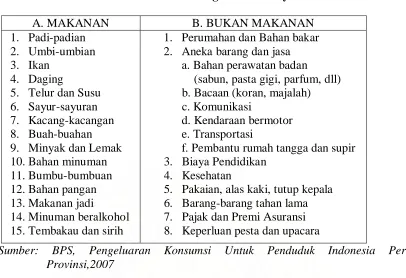 Tabel 2.1 Daftar Alokasi Pengeluaran Masyarakat 