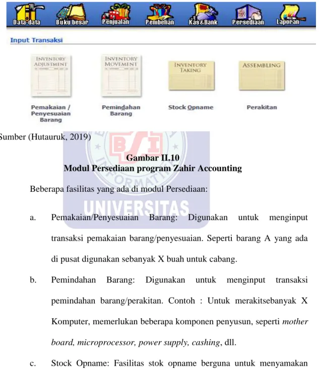 Gambar II.10 