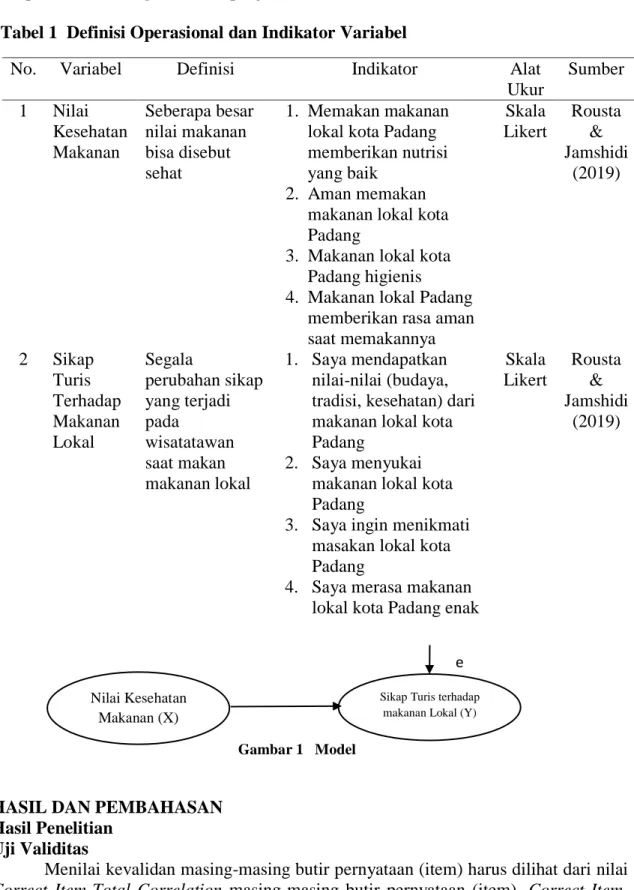 Gambar 1   Model 