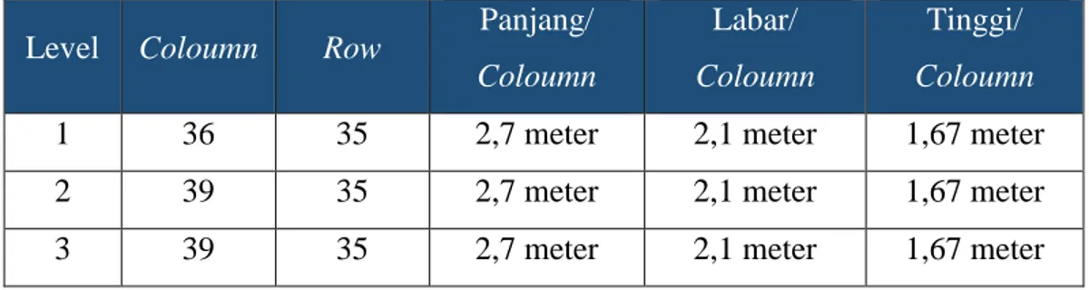 Tabel I.  2 Spesifikasi Rack Setiap Levelnya Pada Gudang PT XYZ. 