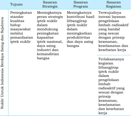 VISI, MISI, DAN TUJUAN _____________________________________ 24