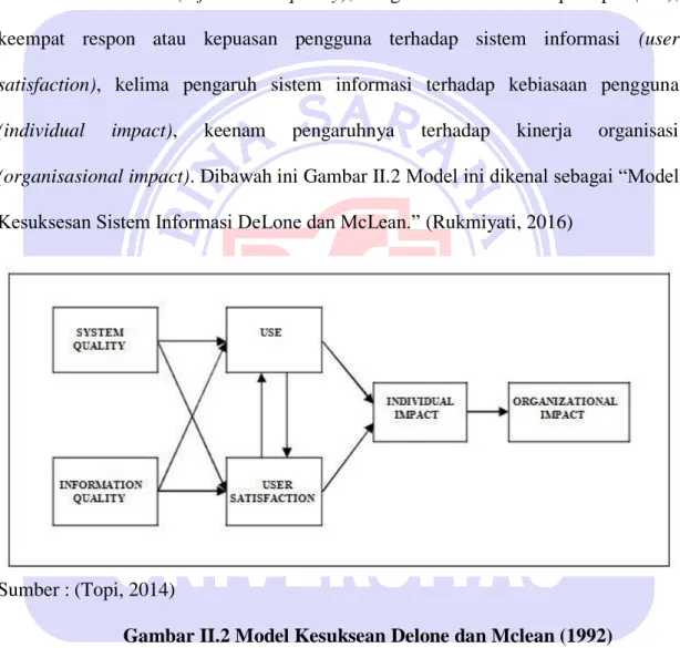 Gambar II.2 Model Kesuksean Delone dan Mclean (1992) 