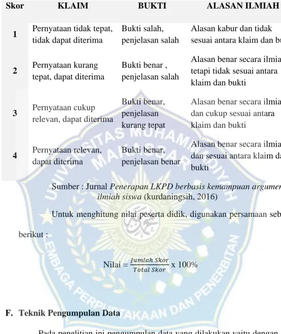 Tabel  3.1 Kriteria Skor Setiap Indikator  