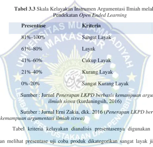 Tabel 3.3 Skala Kelayakan Instrumen Argumentasi Ilmiah melalui  Pendekatan Open Ended Learning 