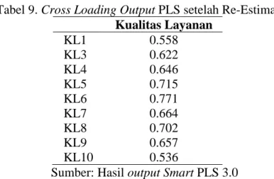 Tabel 9. Cross Loading Output PLS setelah Re-Estimasi  Kualitas Layanan  KL1  0.558  KL3  0.622  KL4  0.646  KL5  0.715  KL6  0.771  KL7  0.664  KL8  0.702  KL9  0.657  KL10  0.536 