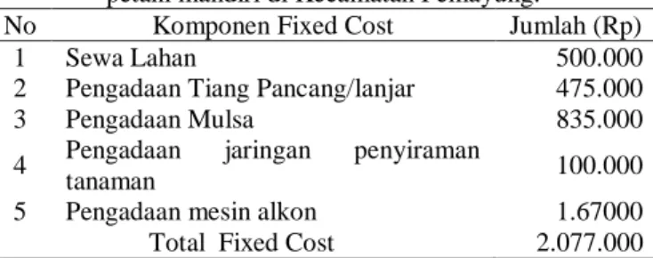 Tabel 1.  Rangkuman Fixed Cost dalam memproduksi Kacang  Panjang untuk setiap musim tanam pada usaha kebun sayuran 