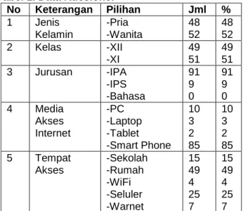 Tabel 1. Data Kuesioner 