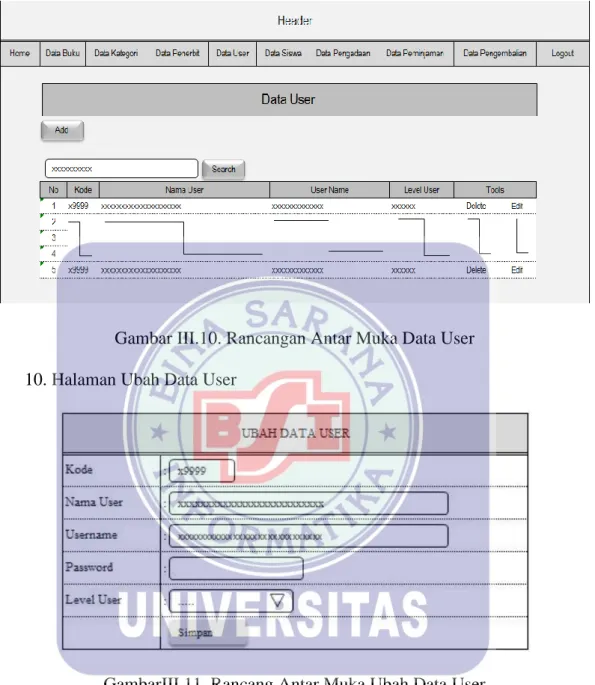 Gambar III.10. Rancangan Antar Muka Data User  10. Halaman Ubah Data User 