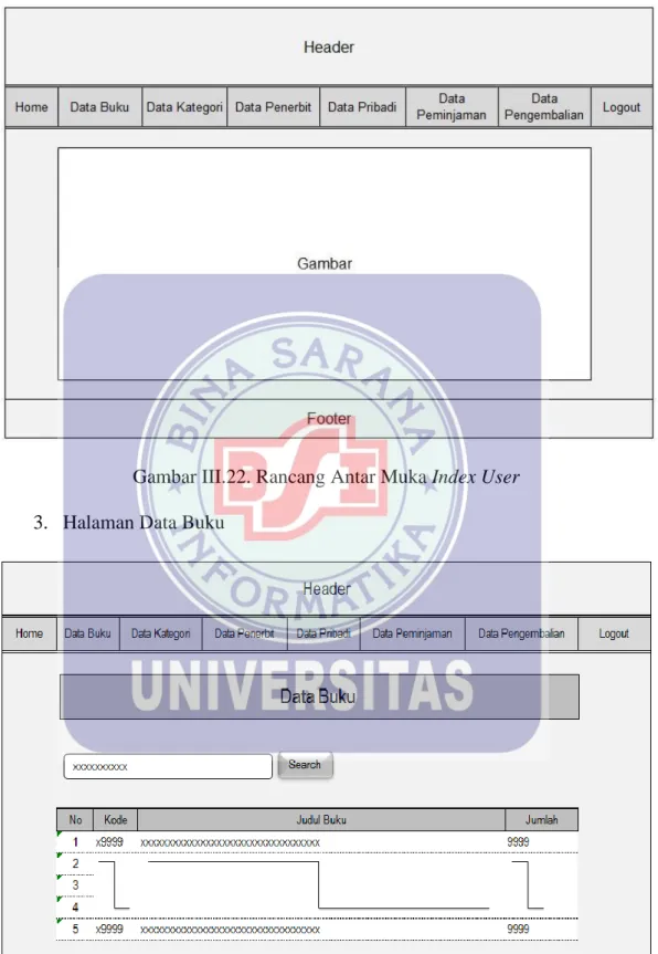 Gambar III.22. Rancang Antar Muka Index User  3.  Halaman Data Buku 