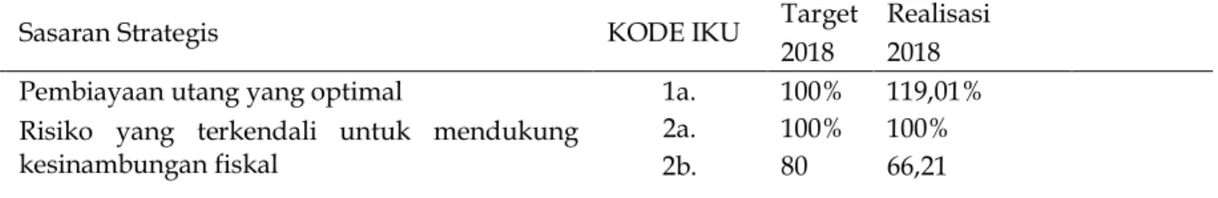 Tabel 4. Capaian Kinerja Perspektif Stakeholder 